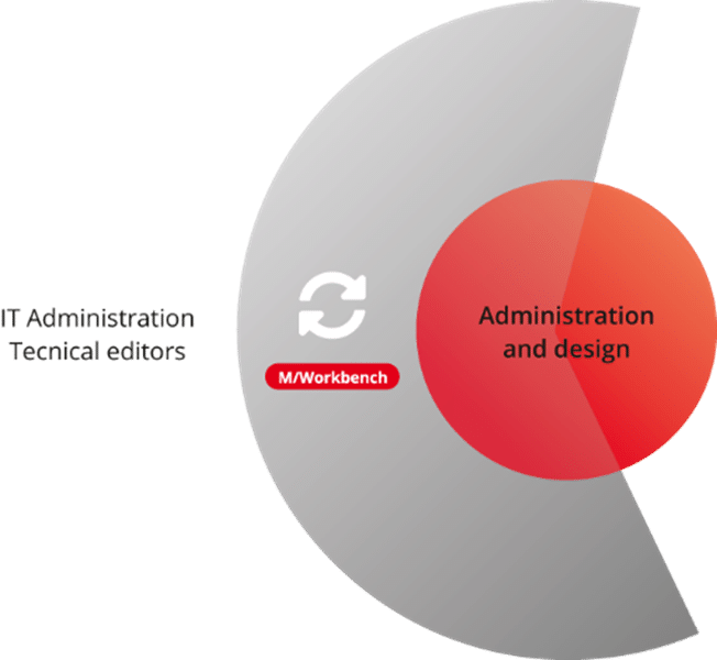 Grafika produktu: M/Workbench detailed